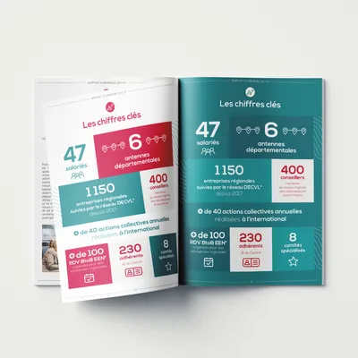 création mise en page brochure rapport pluriannuel chiffres statistiques infographies frise chronologique agence de communication Centre-Val de Loire